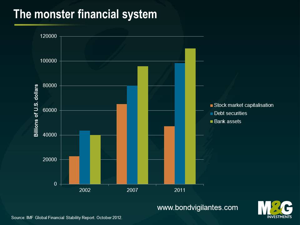 The monster financial system