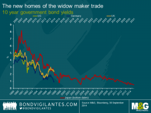 The new homes of the widow maker trade