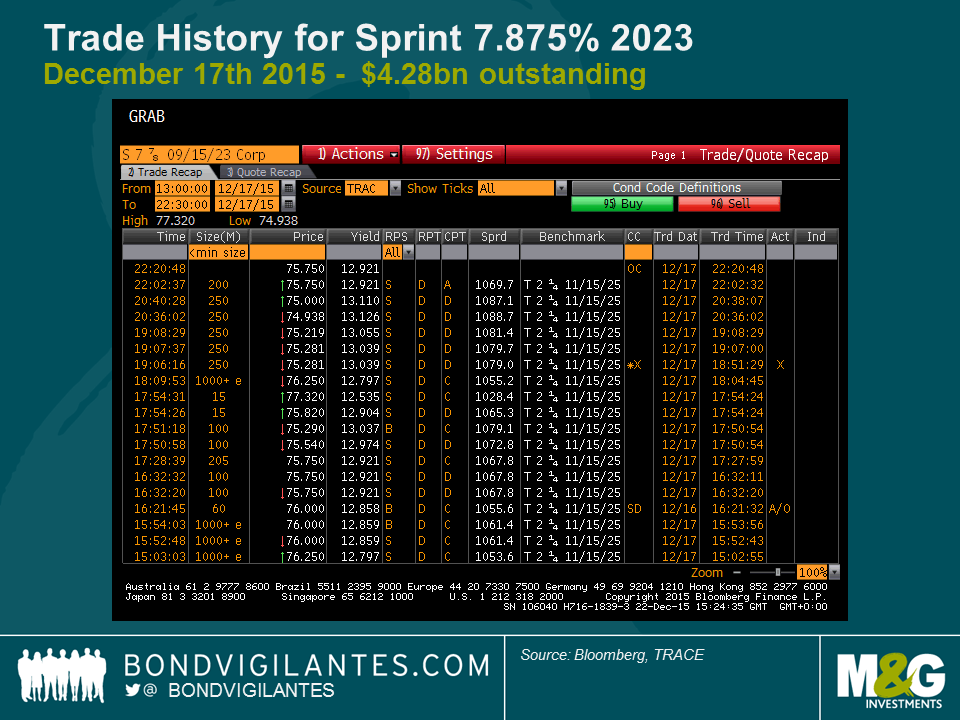 Trade History for Sprint 7.875% 2023