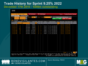 Trade History for Sprint 9.25% 2022