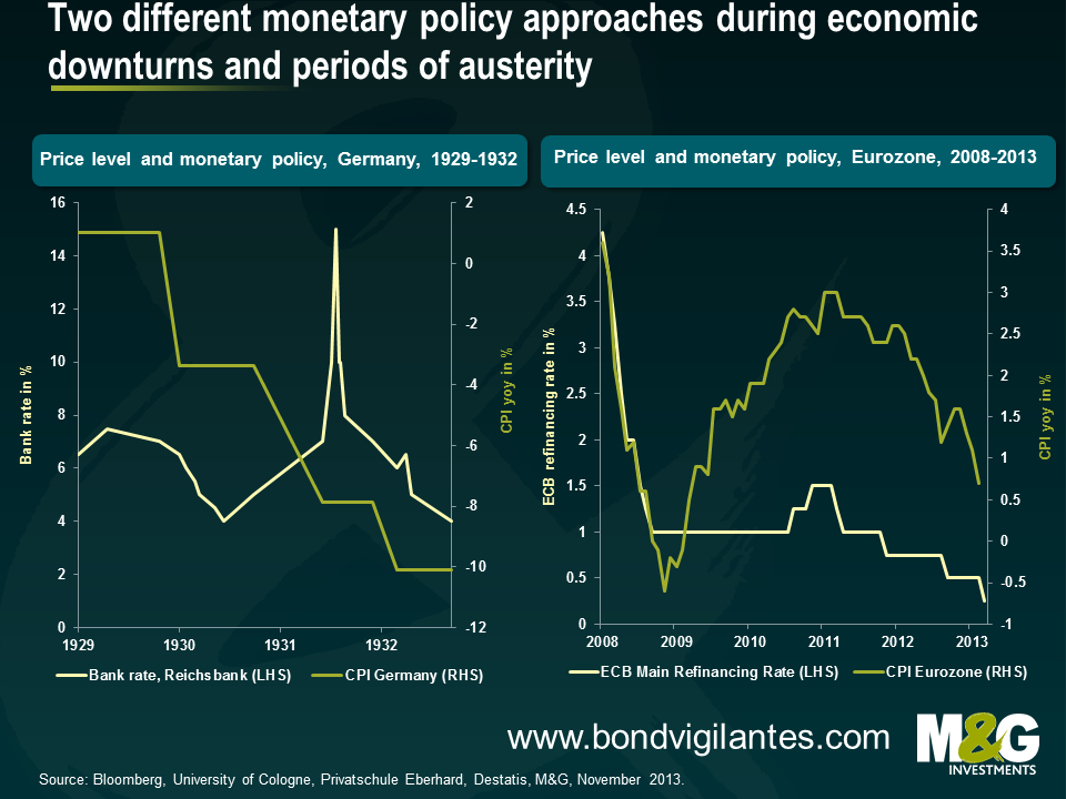 Two different monetary policy approaches during economic downturns and periods of austerity