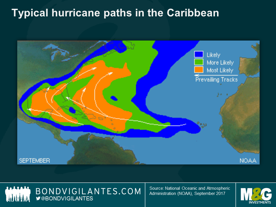 Typical hurricane paths in the Caribbean 