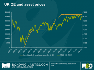 UK QE and asset prices