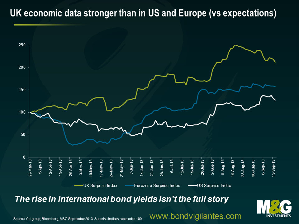 UK economic data stronger than in US and Europe