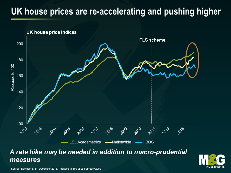 UK house prices are re-accelerating and pushing higher