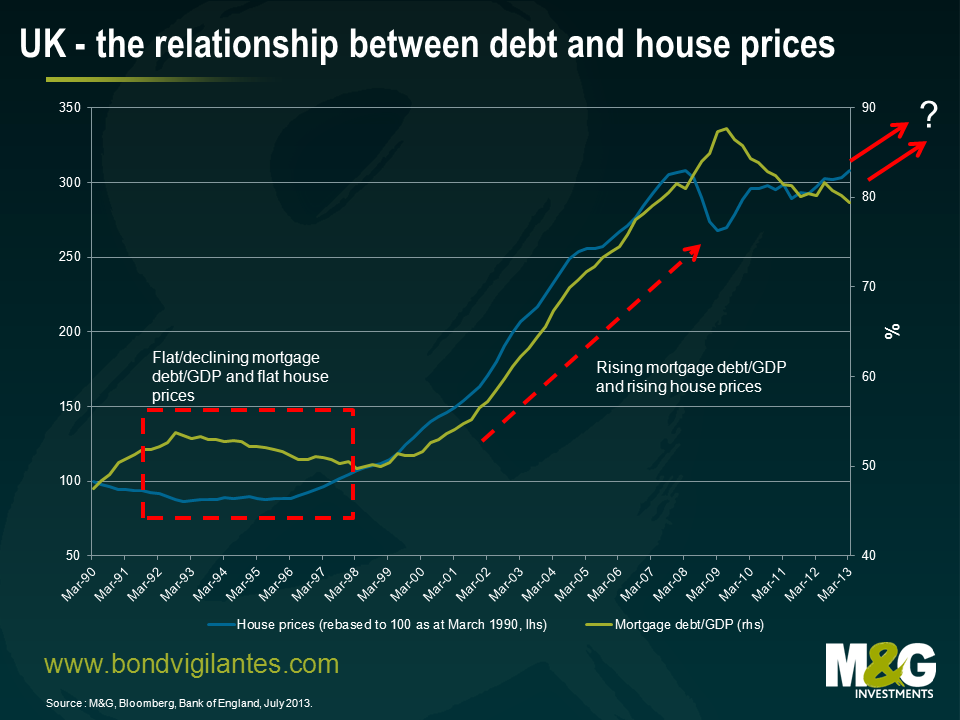 UK relationship debt