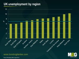 UK unemployment by region