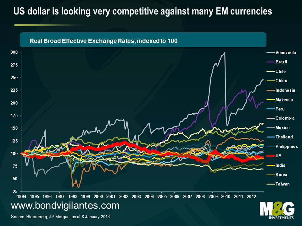 US dollar is looking very competitive against many EM currencies