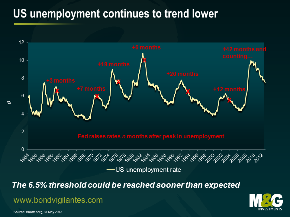 S unemployment continues to trend lower