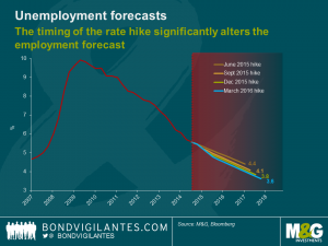 Unemployment forecasts