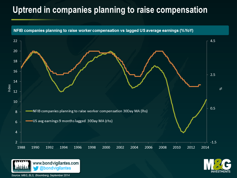 Uptrend in companies planning to raise compensation