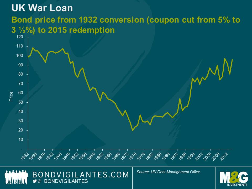 War loan slides