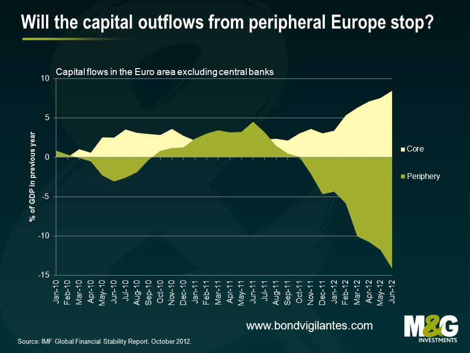 Will the capital outflows from peripheral Europe stop?