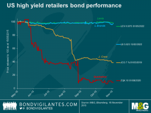 Beware of the pitfalls in US high yield retailers