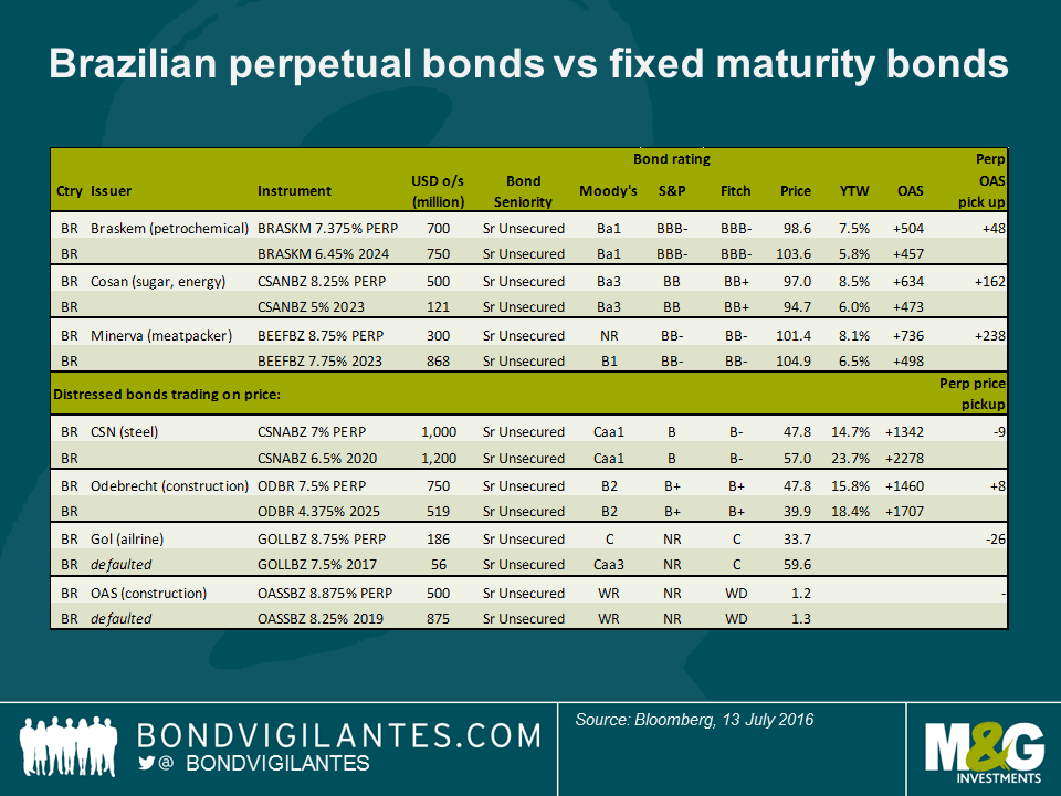 brazil-bond-market2