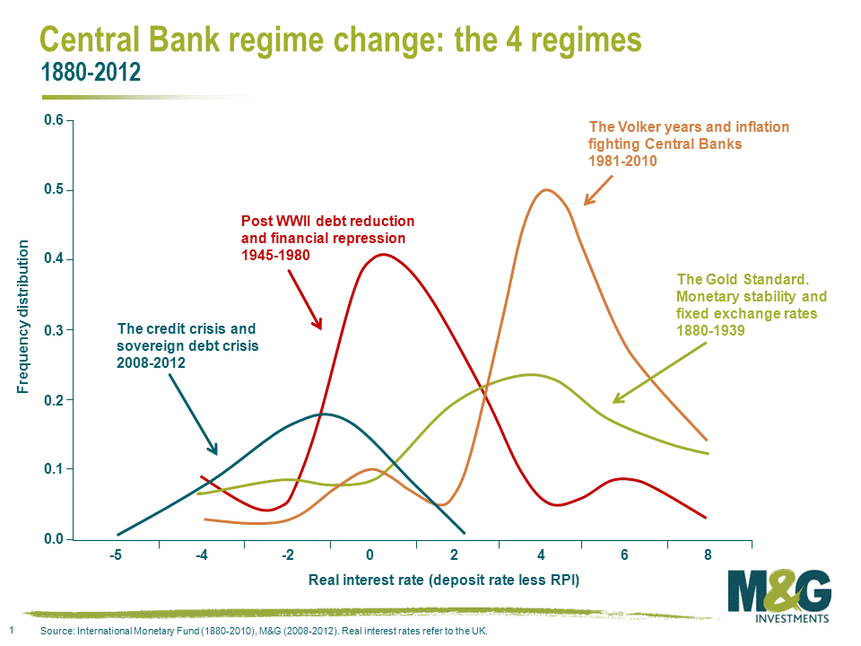 central bank regime change