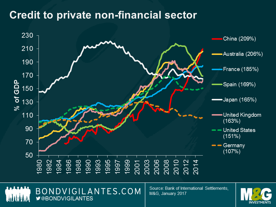 private-sector
