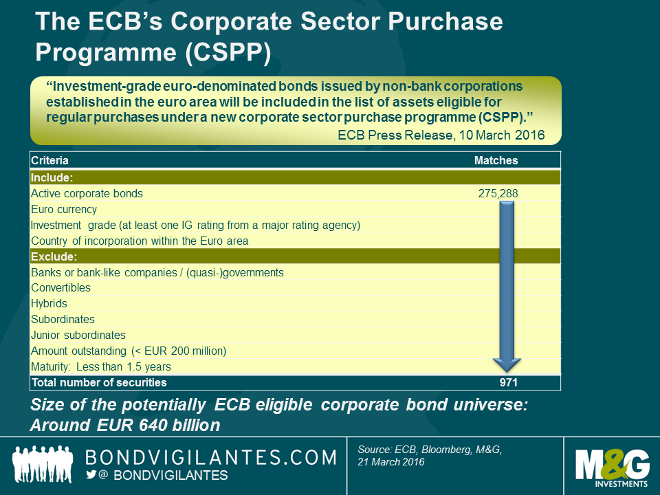 which-corp-bonds-ecb
