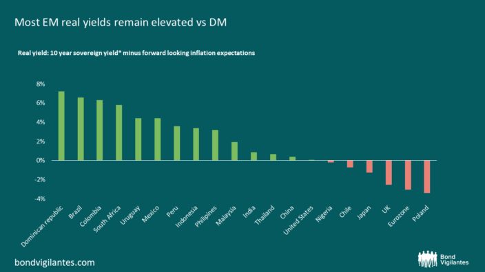 EM vs DM convergence: the battle of the low yielders - Bond Vigilantes