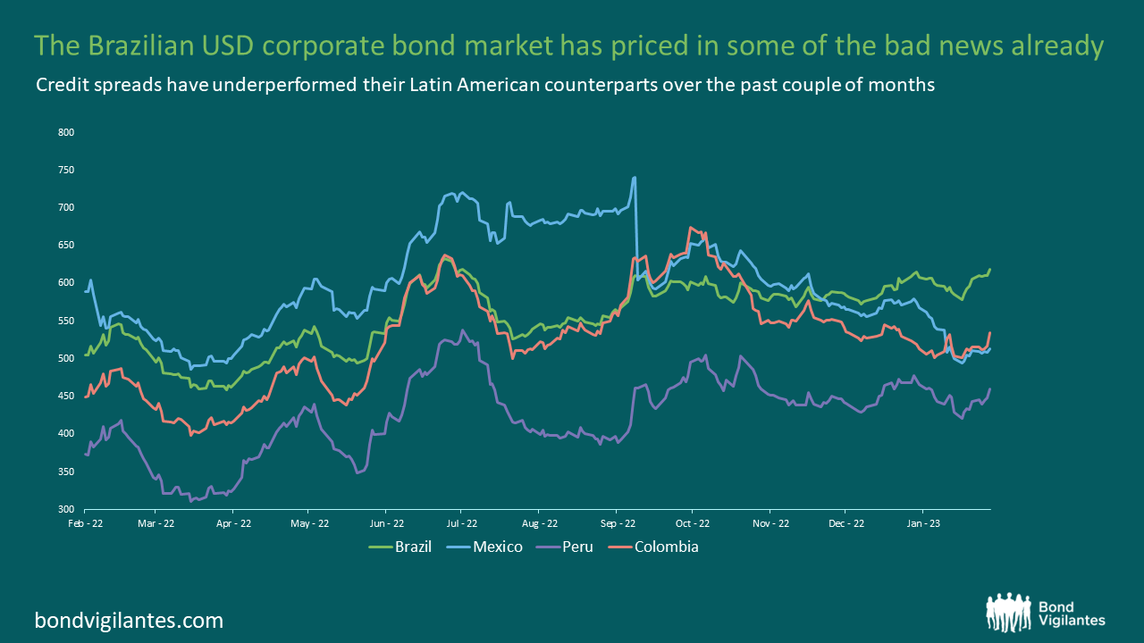 Brazil's Banks Adjust View of Their Market