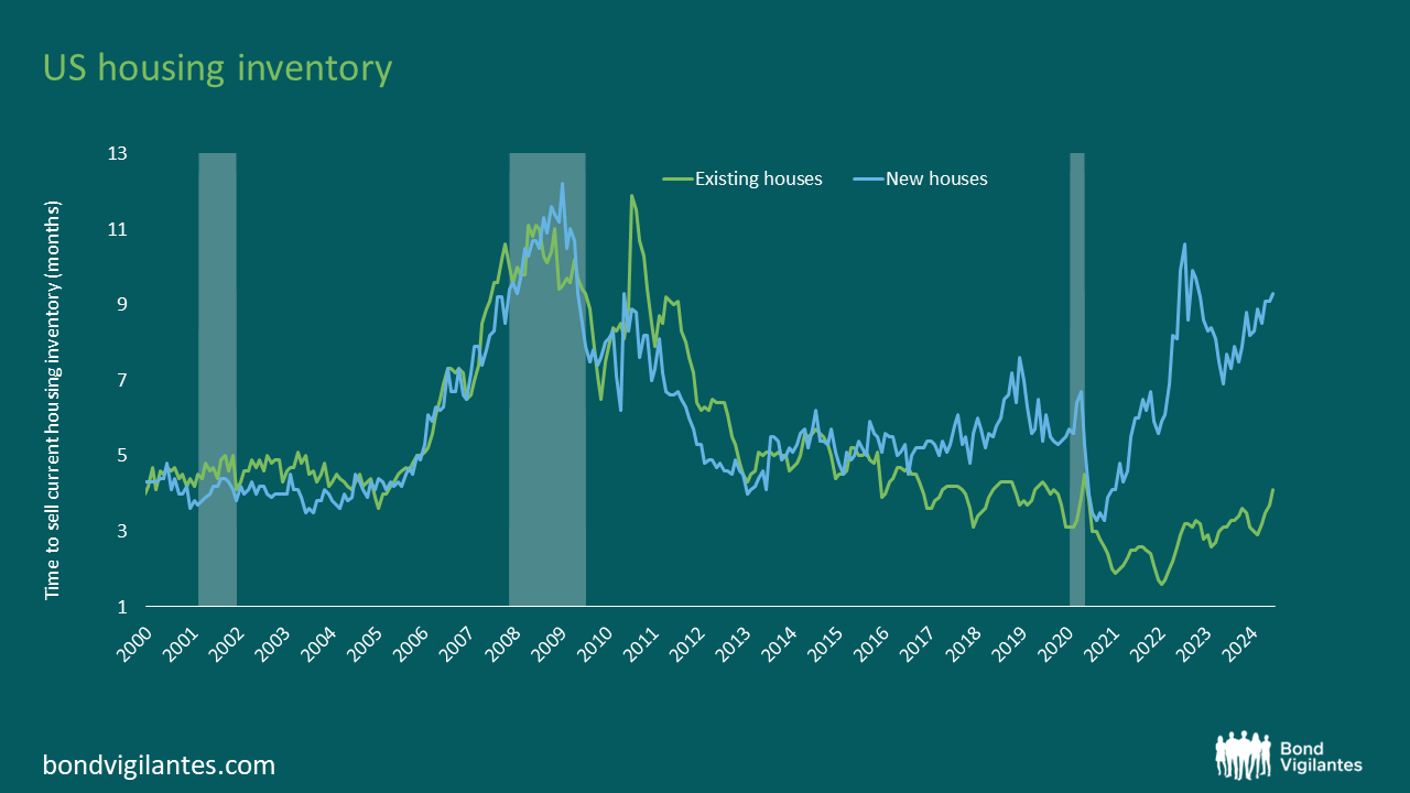 https://bondvigilantes.com/wp-content/uploads/2024/08/1-housing-and-the-fed.png