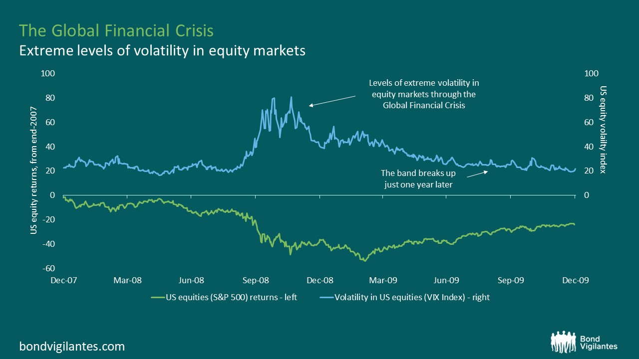 Extreme Volatility relationship-between-oasis-and-periods-of-extreme-market-volatility ...