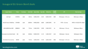 CHart showing inaugural EU Green Bond deals