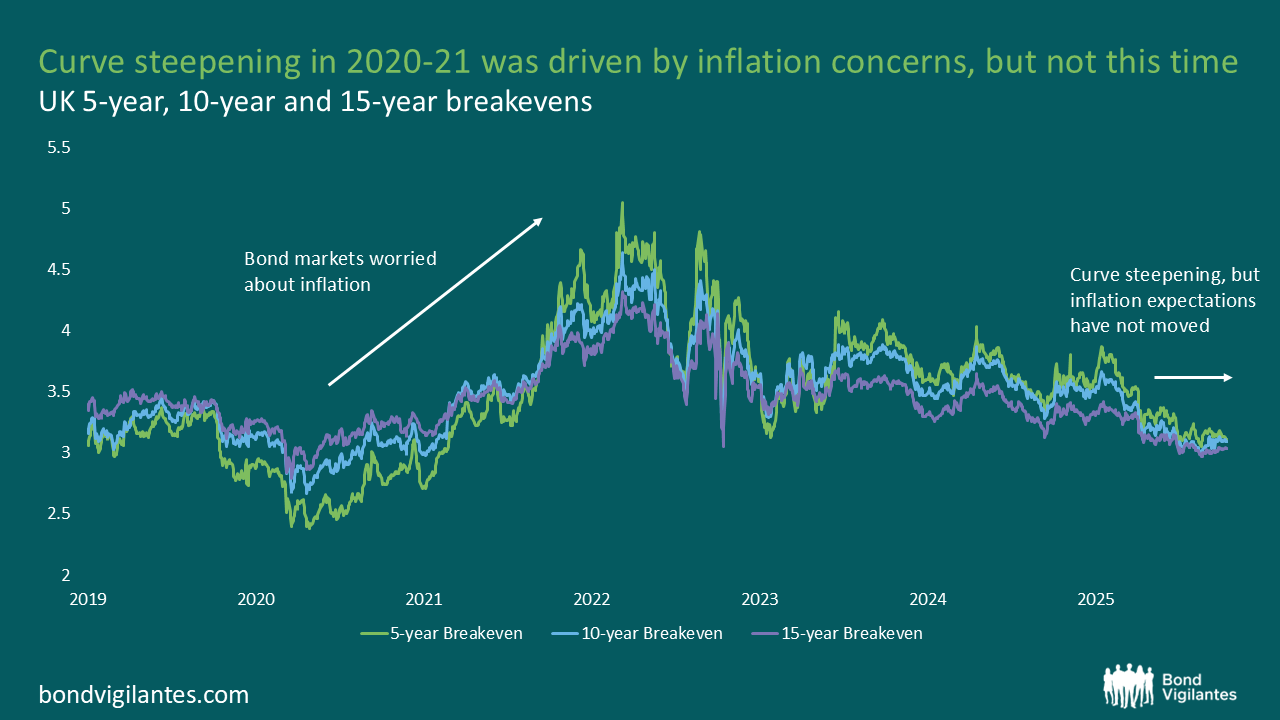 https://bondvigilantes.com/wp-content/uploads/2025/10/1-when-the-curve-speaks-what-the-bond-market-is-telling-us.png