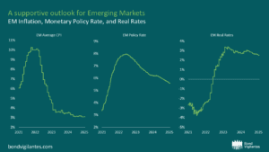 A supportive outlook for Emerging Markets