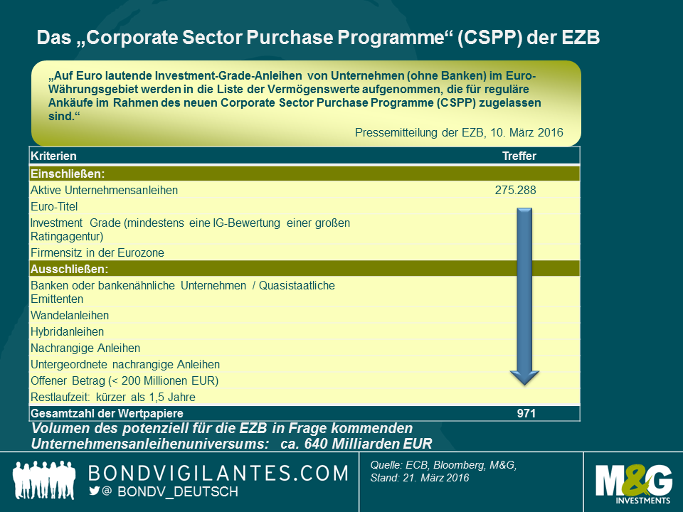 Welche Unternehmensanleihen wird die EZB ankaufen?